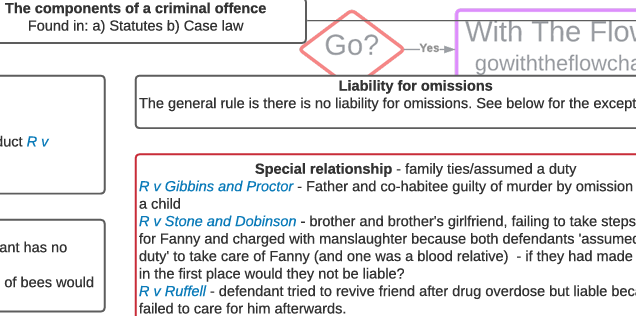 Criminal Law Bundle