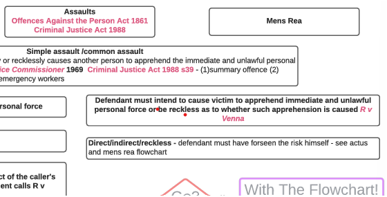 Assaults