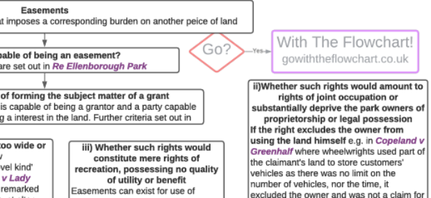 Easements
