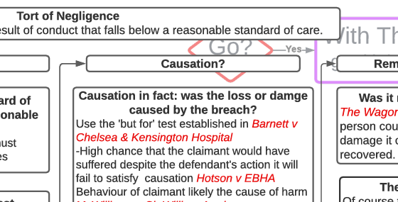 Negligence