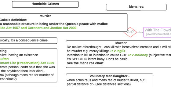 Criminal Law Flowcharts
