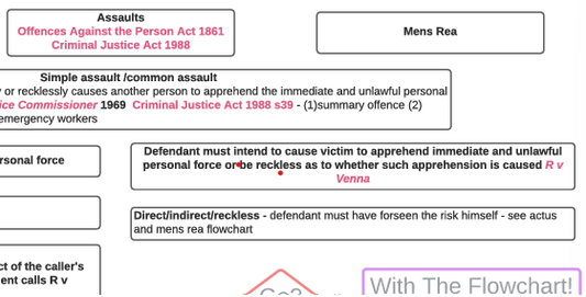 Assaults