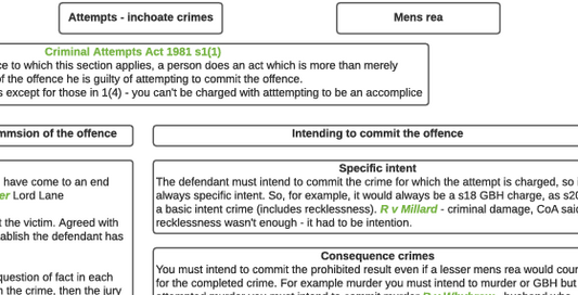 Attempts & Accomplices