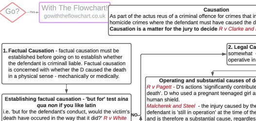 Causation as Part of Actus Reus