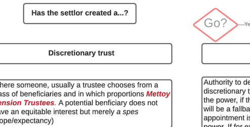 Equity & Trusts Law - Certainty of Objects Flowchart – Go With the ...