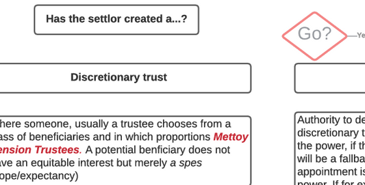 Certainty of Objects