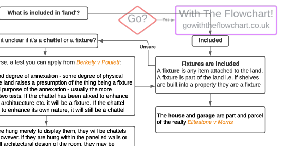 Land Law - Chattel or Fixture? Flowchart – Go With the Flowchart