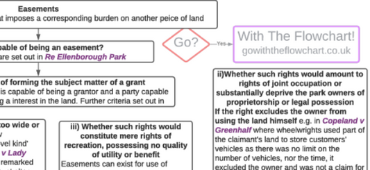 Easements
