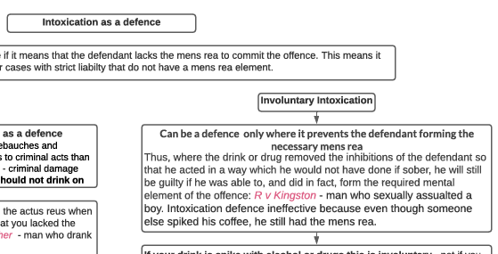 Intoxication as a Defence