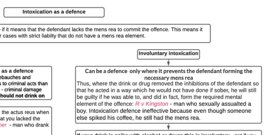 Intoxication as a Defence