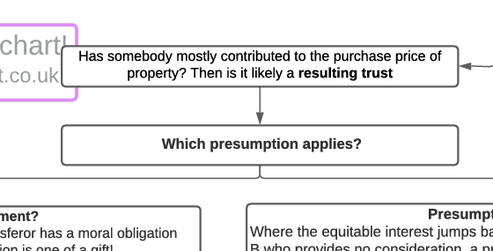 Equity & Trusts Law - Is There an Implied Trust? Flowchart – Go With ...