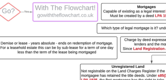 Land Law Bundle