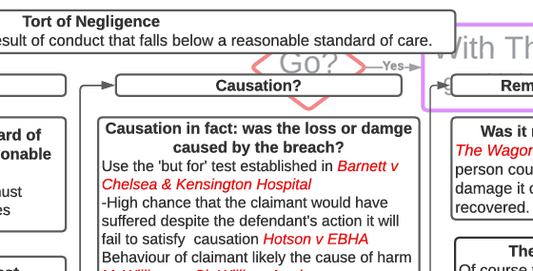 Negligence
