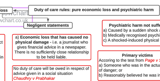 Pure Economic Loss and Psychiatric Harm